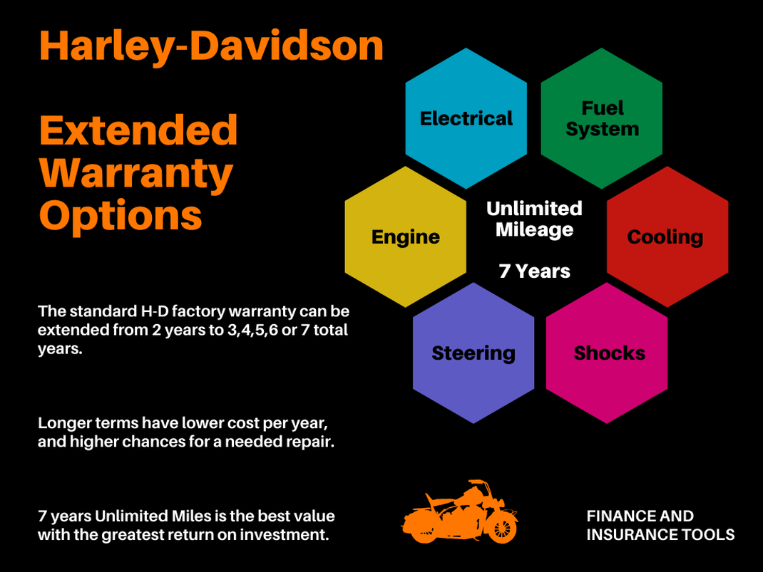 Harley Extended Warranty Illustration