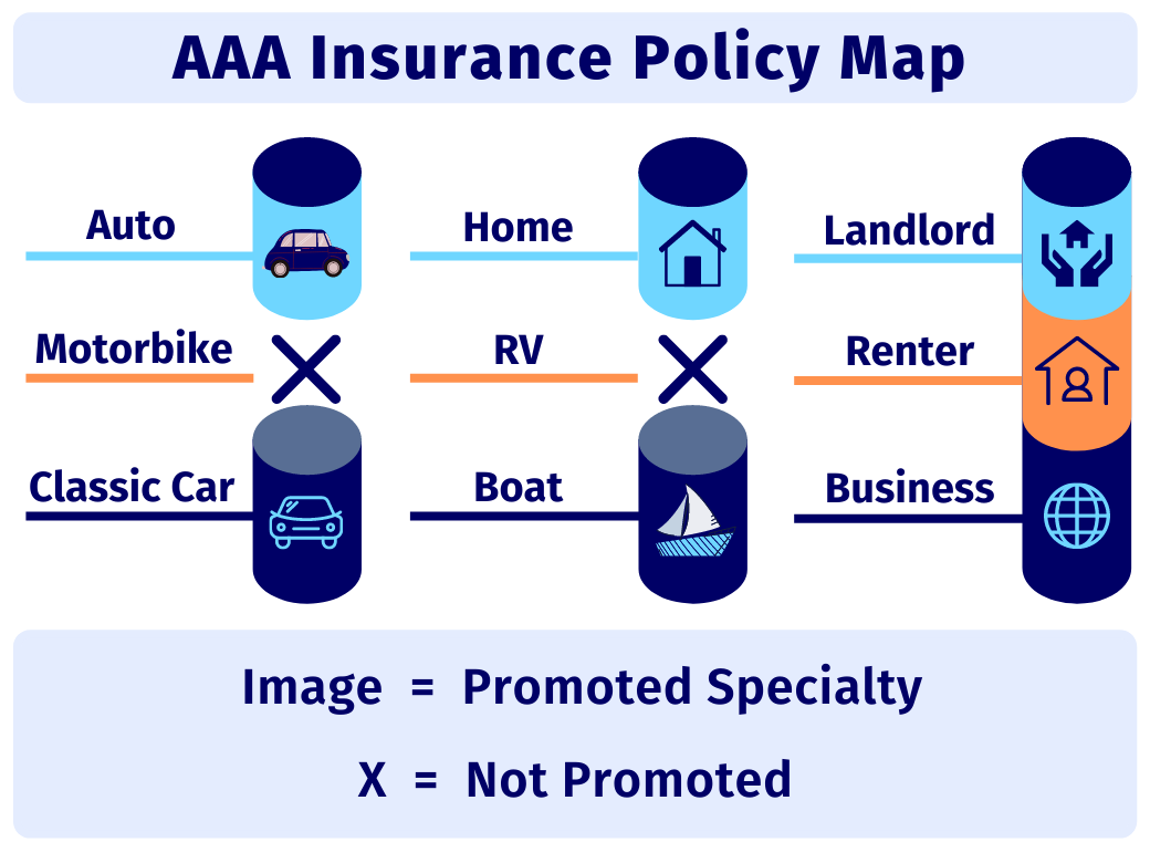 AAA Insurance Coverage Options