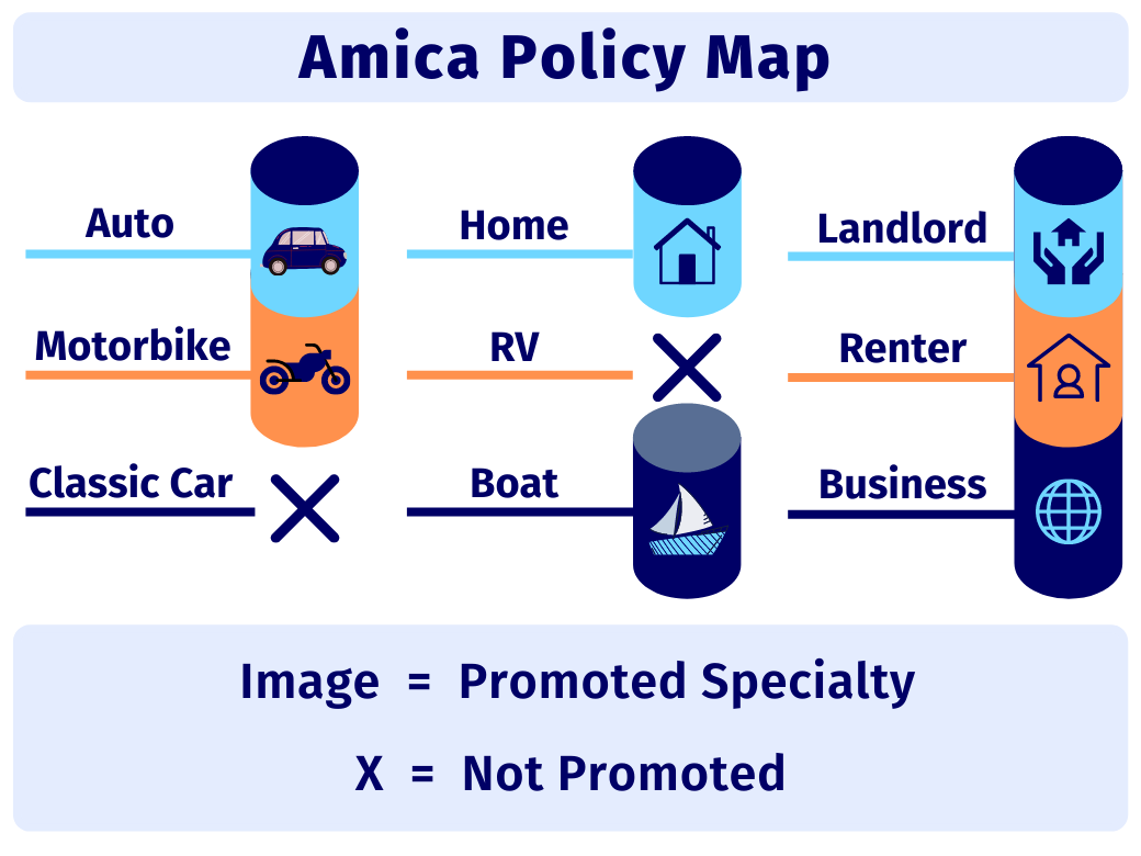Amica Insurance Coverage Options