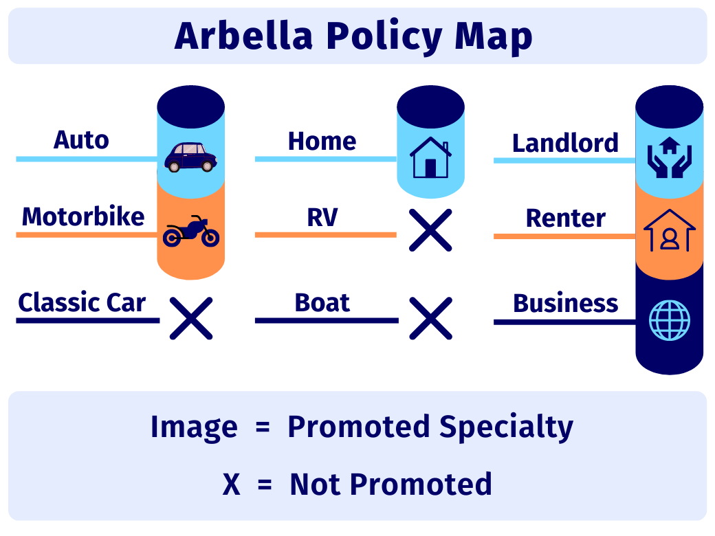 Arbella Insurance Coverage Options