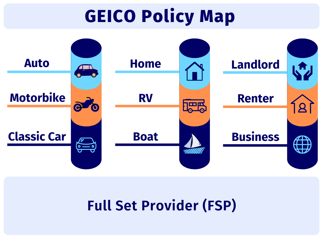 GEICO Insurance Coverage Options