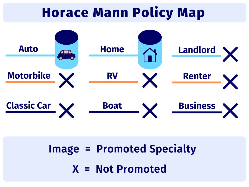 Insurance Coverage Options for Horace Mann