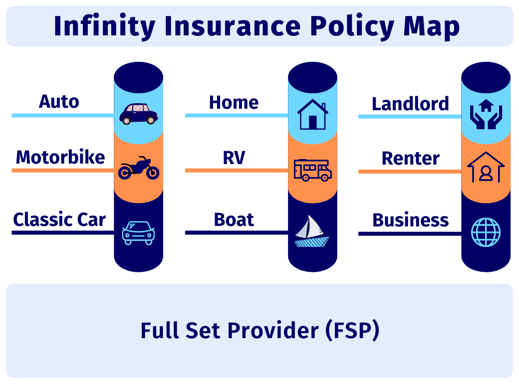 Infinity Insurance Coverage Options