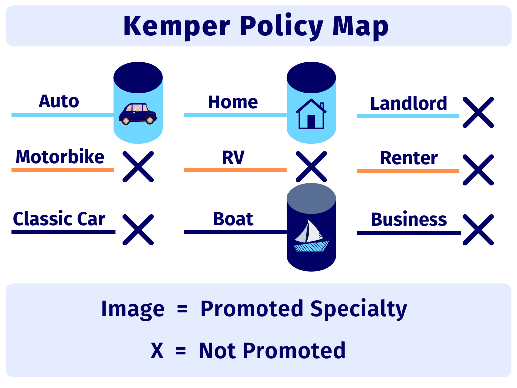 Kemper Insurance Coverage Options