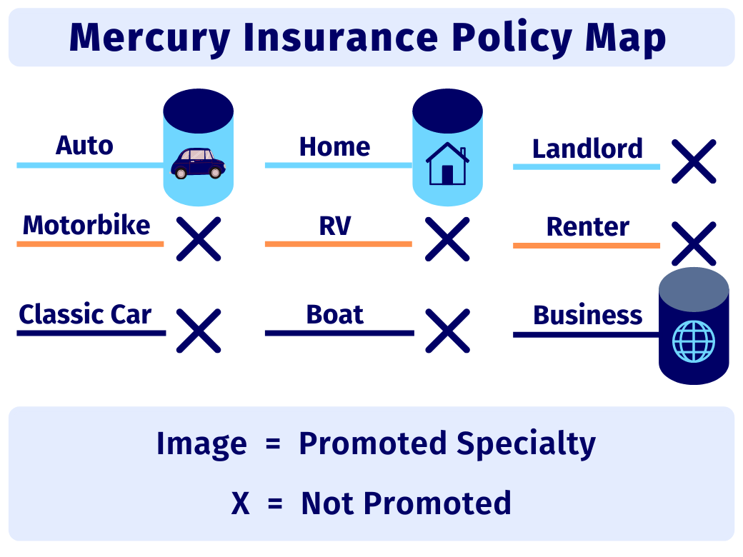 Mercury Insurance Coverage Options