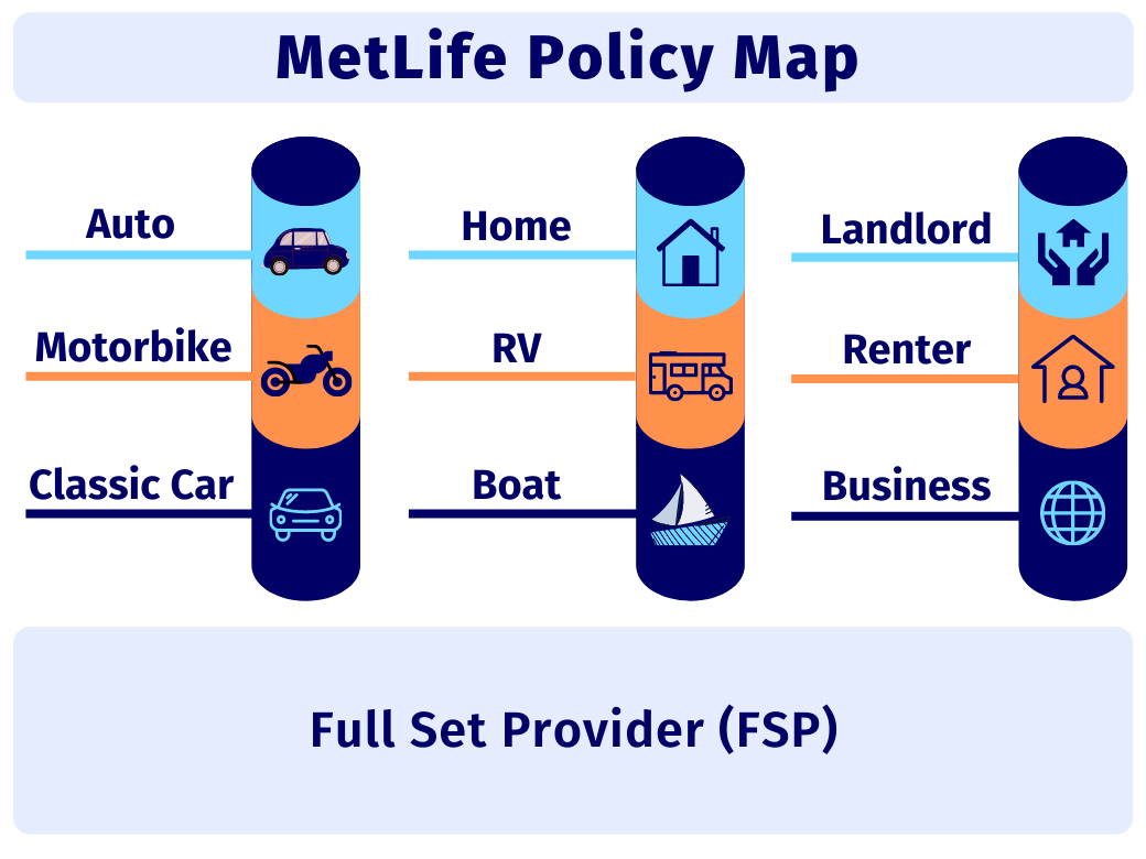 MetLife Insurance Coverage Options