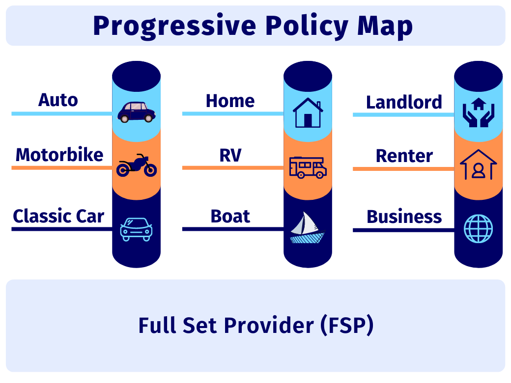 Progressive Insurance Coverage Options