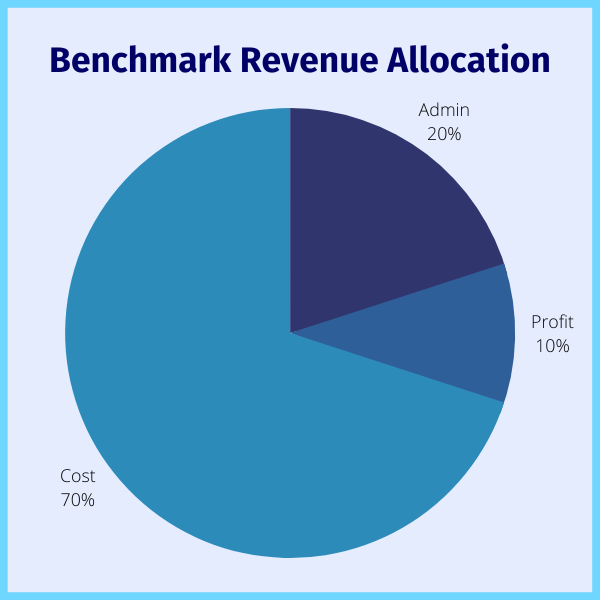 Automotive Revenue Benchmark