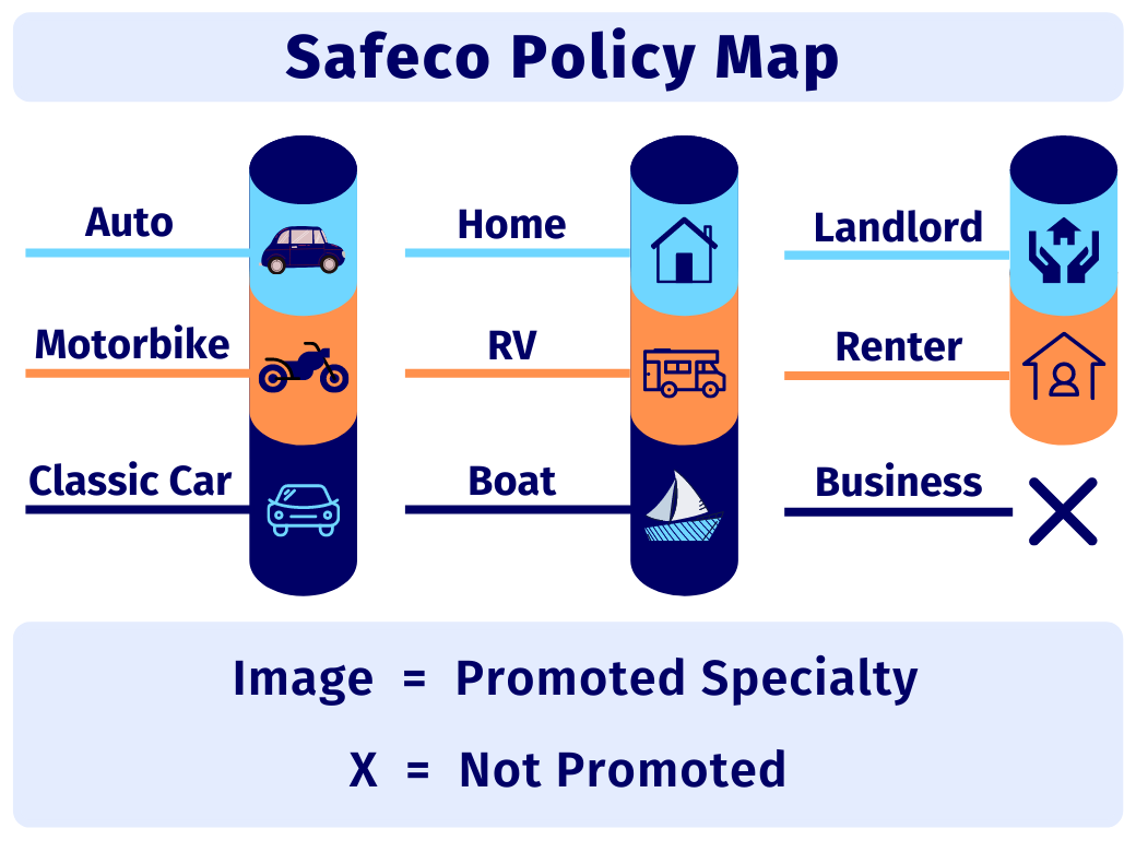 Safeco Insurance Coverage Options