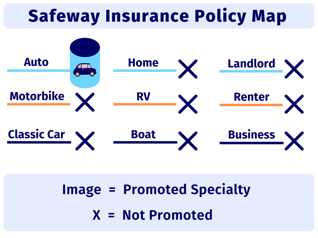 Safeway Insurance Coverage Options