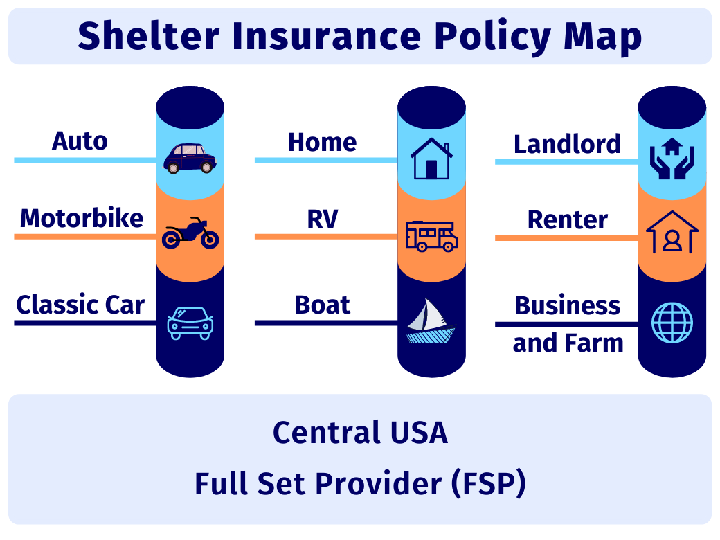 Shelter Insurance Coverage Options