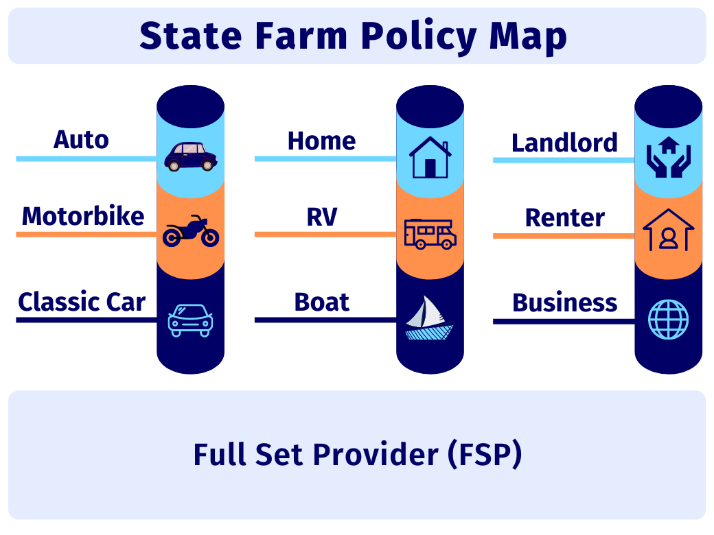 State Farm Insurance Coverage Options