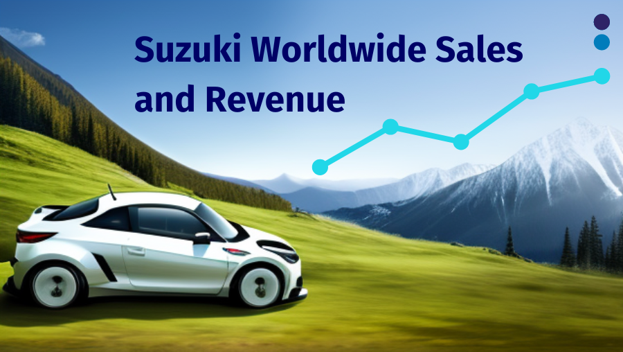 Suzuki Worldwide Sales Pattern