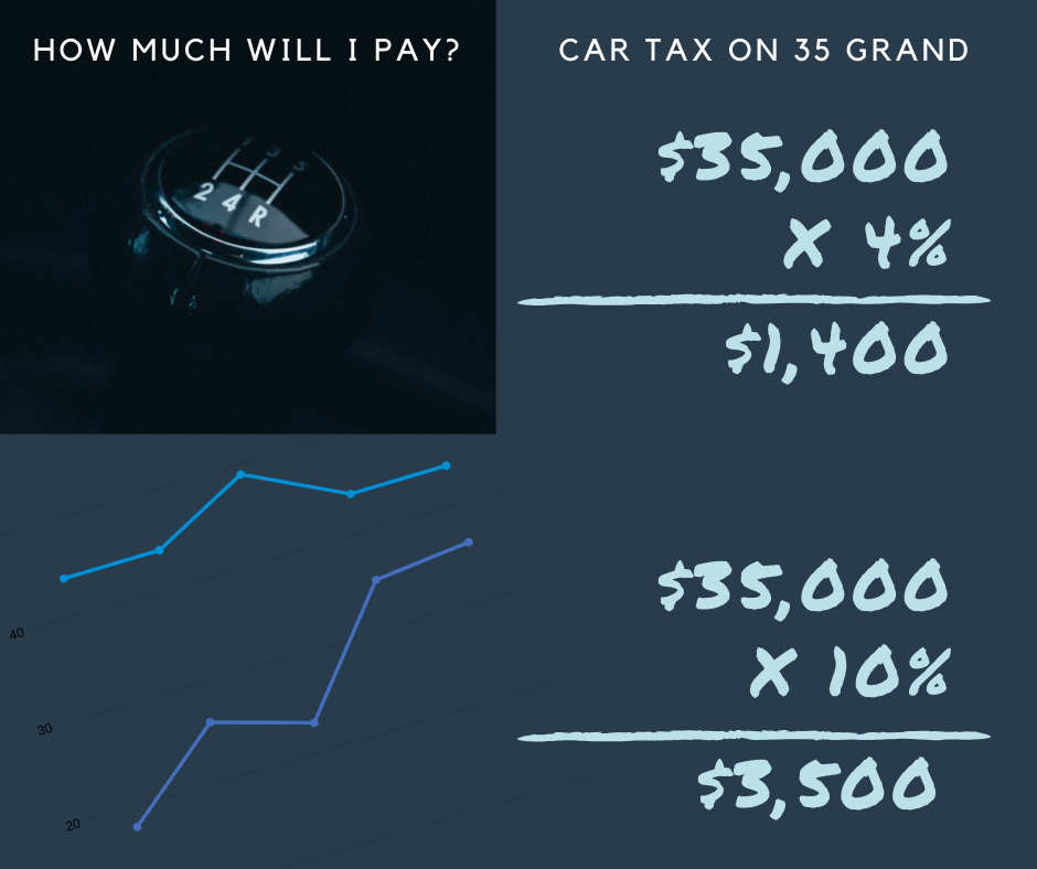 Car Tax Dollar Amount Example