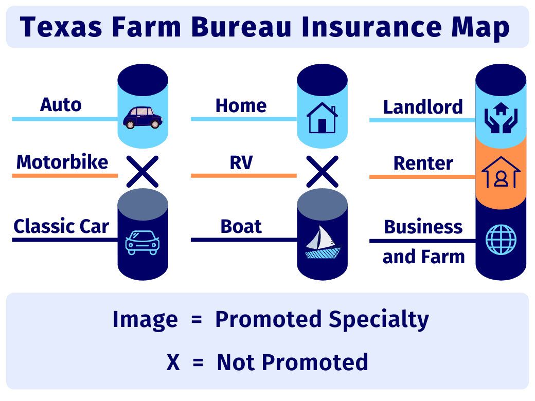 Texas Farm Bureau Insurance Coverage Options