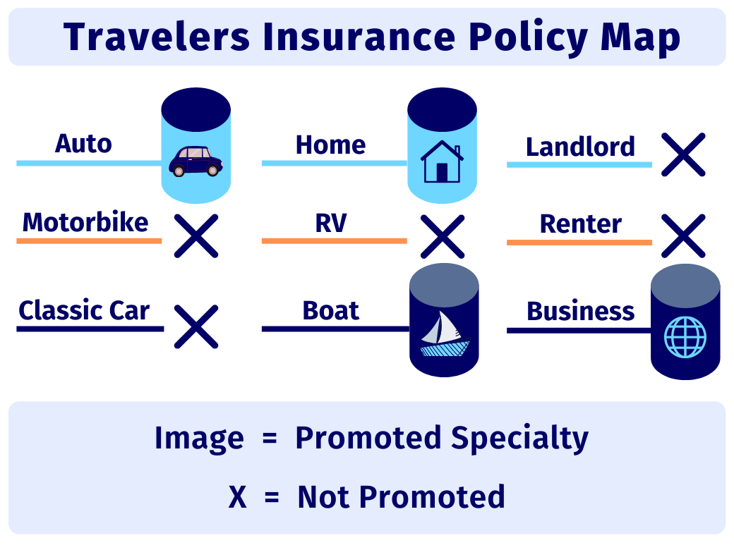 Coverage Options for Travelers Insurance
