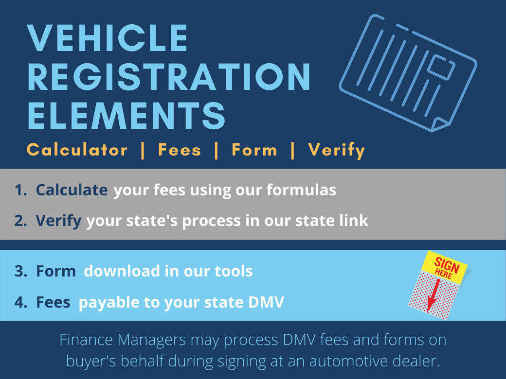 Car Registration Steps Infographic